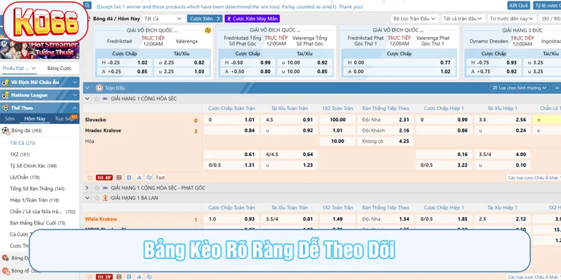 Bảng kèo KO66 với thông tin rõ ràng, nhiều sự lựa chọn