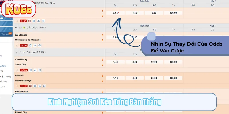 Tổng hợp tips cược hay khi chơi kèo tổng số bàn thắng