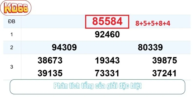 Tính tổng các chữ số của giải đặc biệt