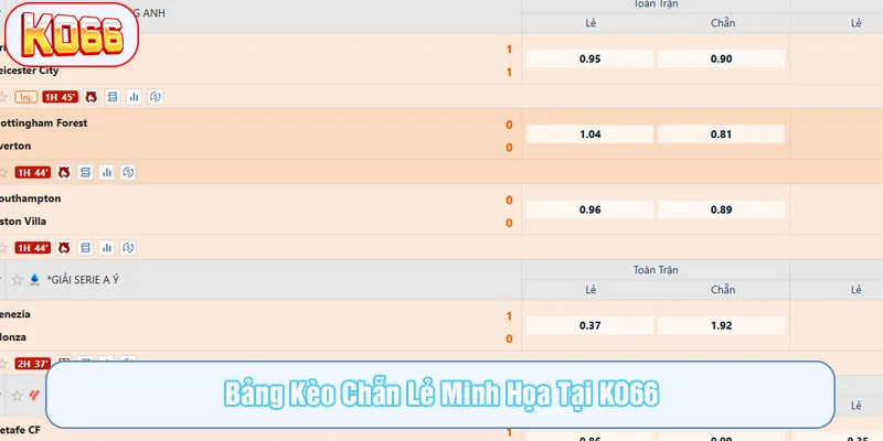 Thông tin sơ lược về kèo lẻ chẵn tại nhà cái KO66
