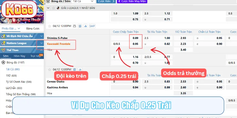 Minh họa cho kèo chấp 0.25 trái