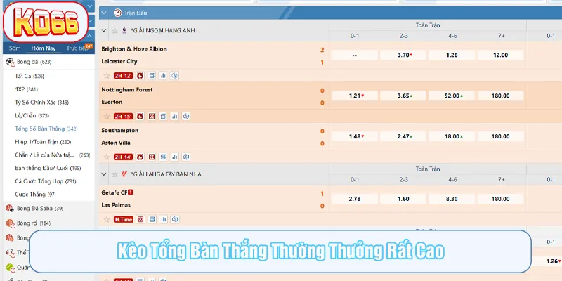 Mức thưởng hấp dẫn cho kèo toàn trận