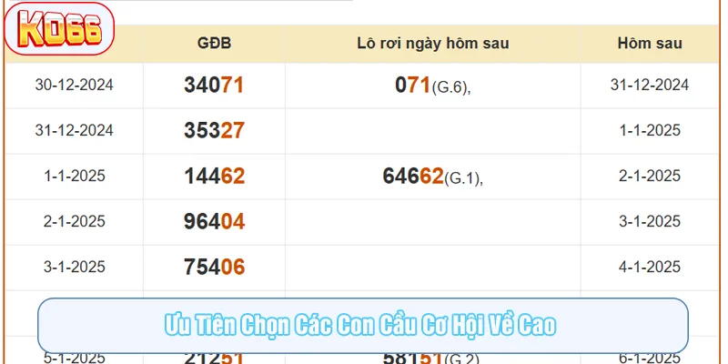 Theo dõi bảng thống kê để chọn cầu đẹp nhất