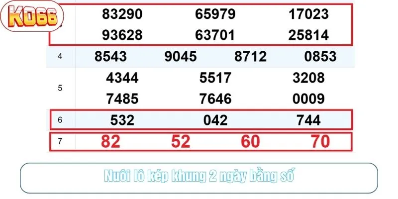 Nuôi lô kép khung 2 ngày bằng số hiệu quả tại KO66