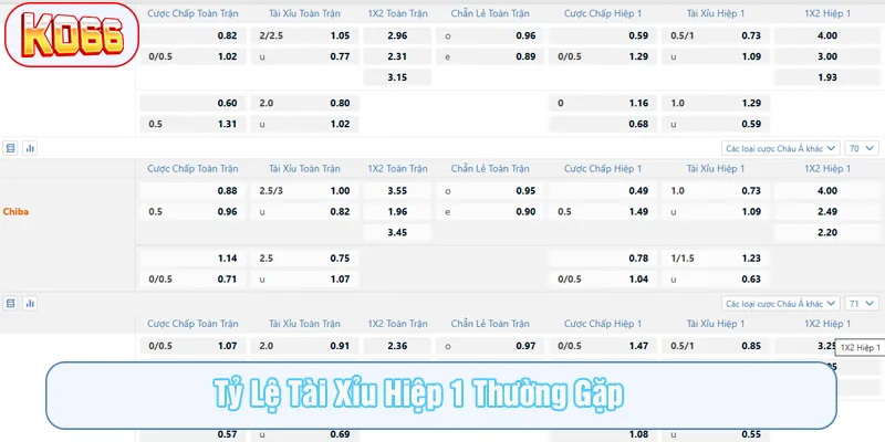 Thống kê các mức cược thường gặp trong hiệp đấu đầu tiên